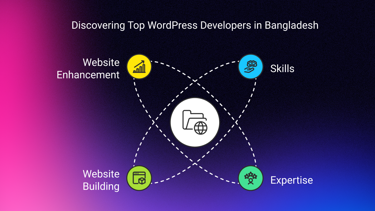 Best WordPress Developer in Bangladesh: Your Ultimate Guide